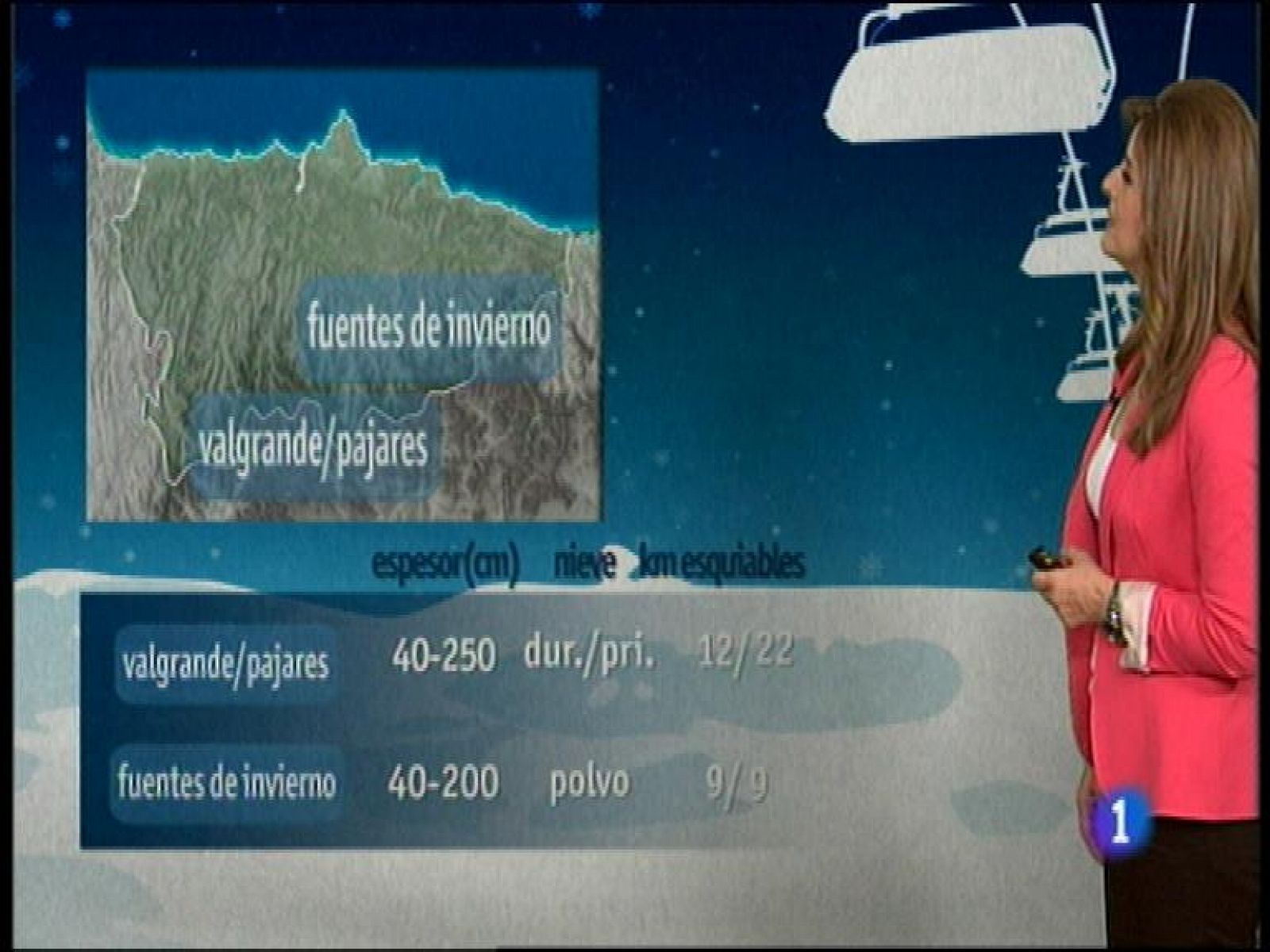 Panorama Regional: El tiempo en Asturias - 28/03/14 | RTVE Play