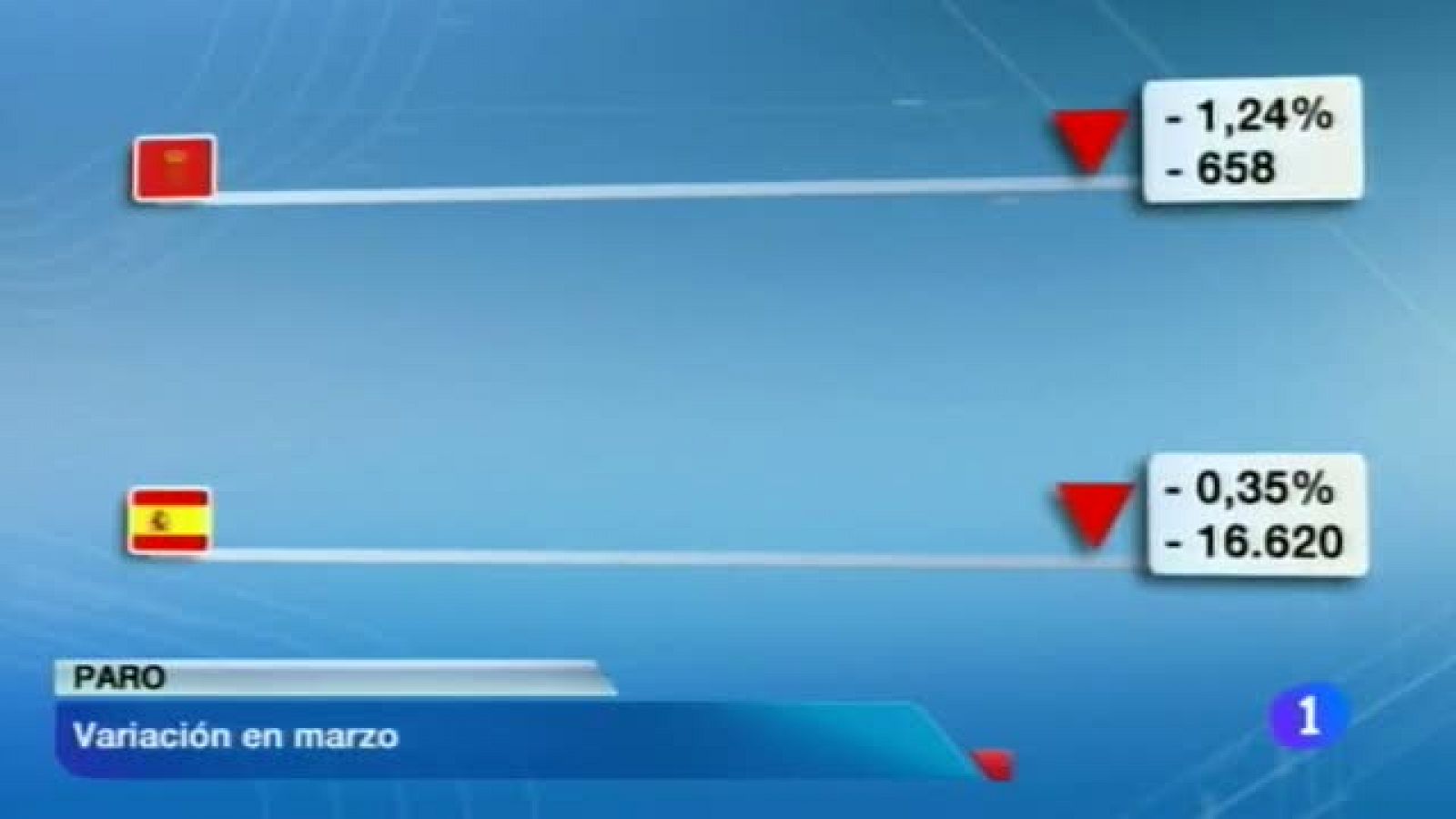 Telenavarra en 2' - 02/04/2014 | Ver