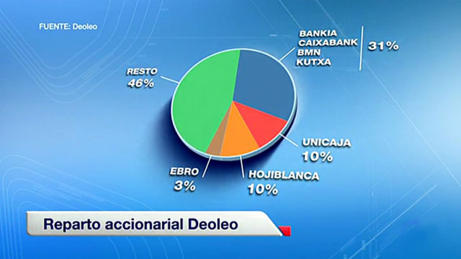 Telediario 1: Cinco fondos de capital extranjero presentan ofertas por Deoleo | RTVE Play