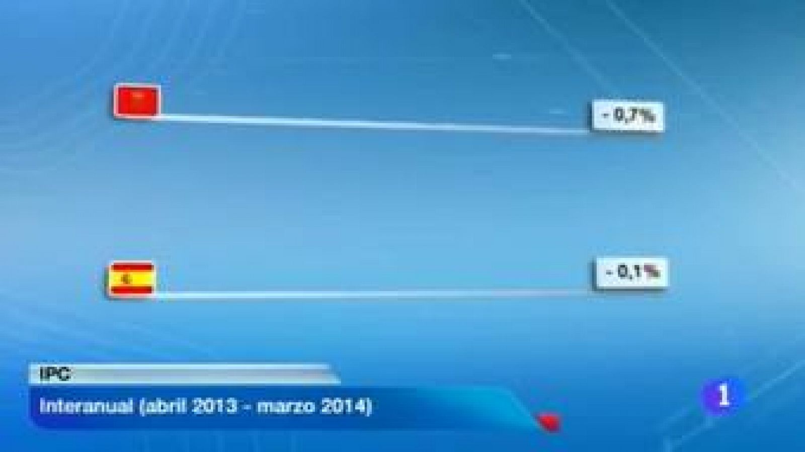 Telenavarra: Telenavarra 2 - 11/04/2014 | RTVE Play