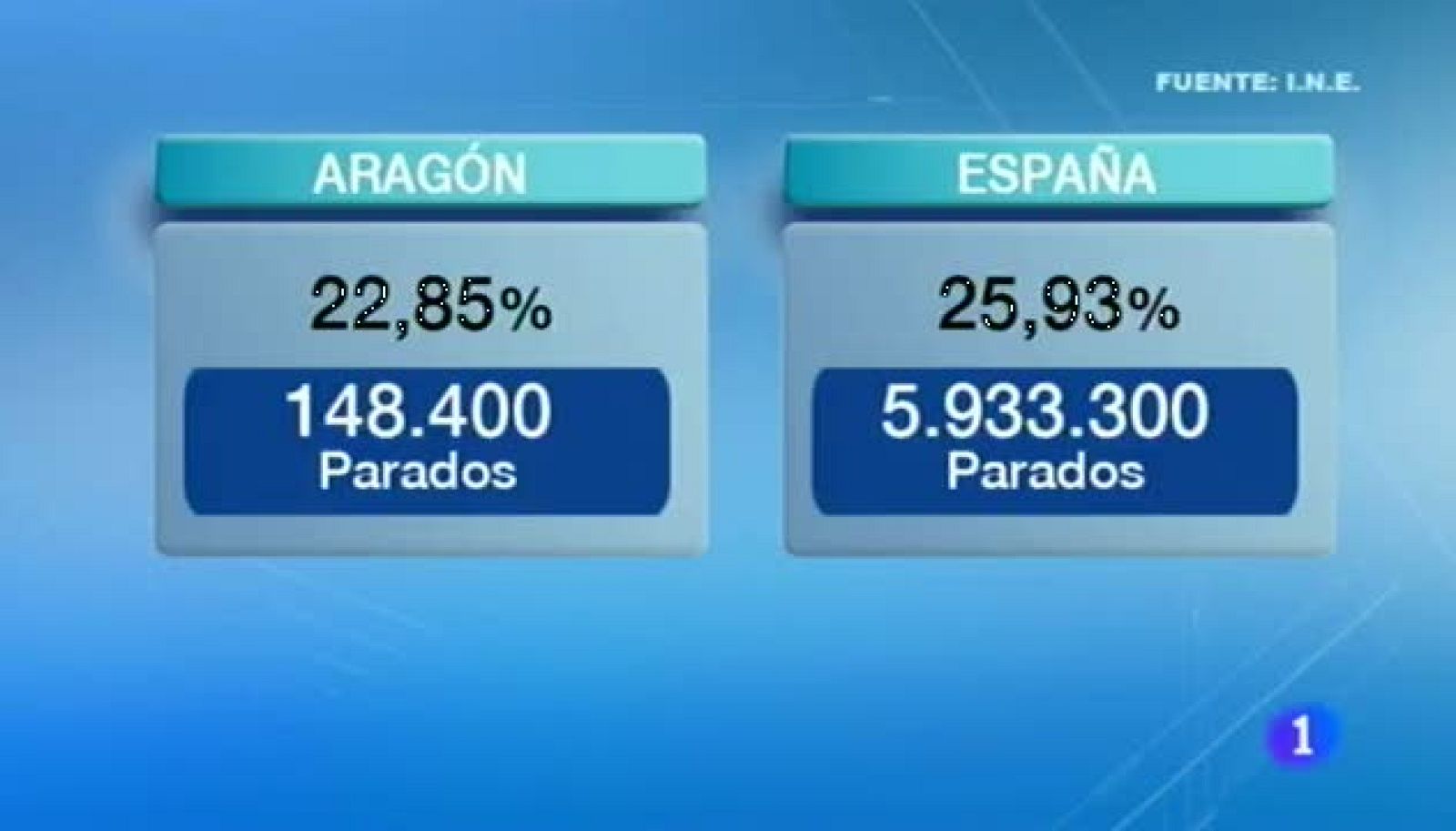 Noticias Aragón  - 29/04/14 | Ver