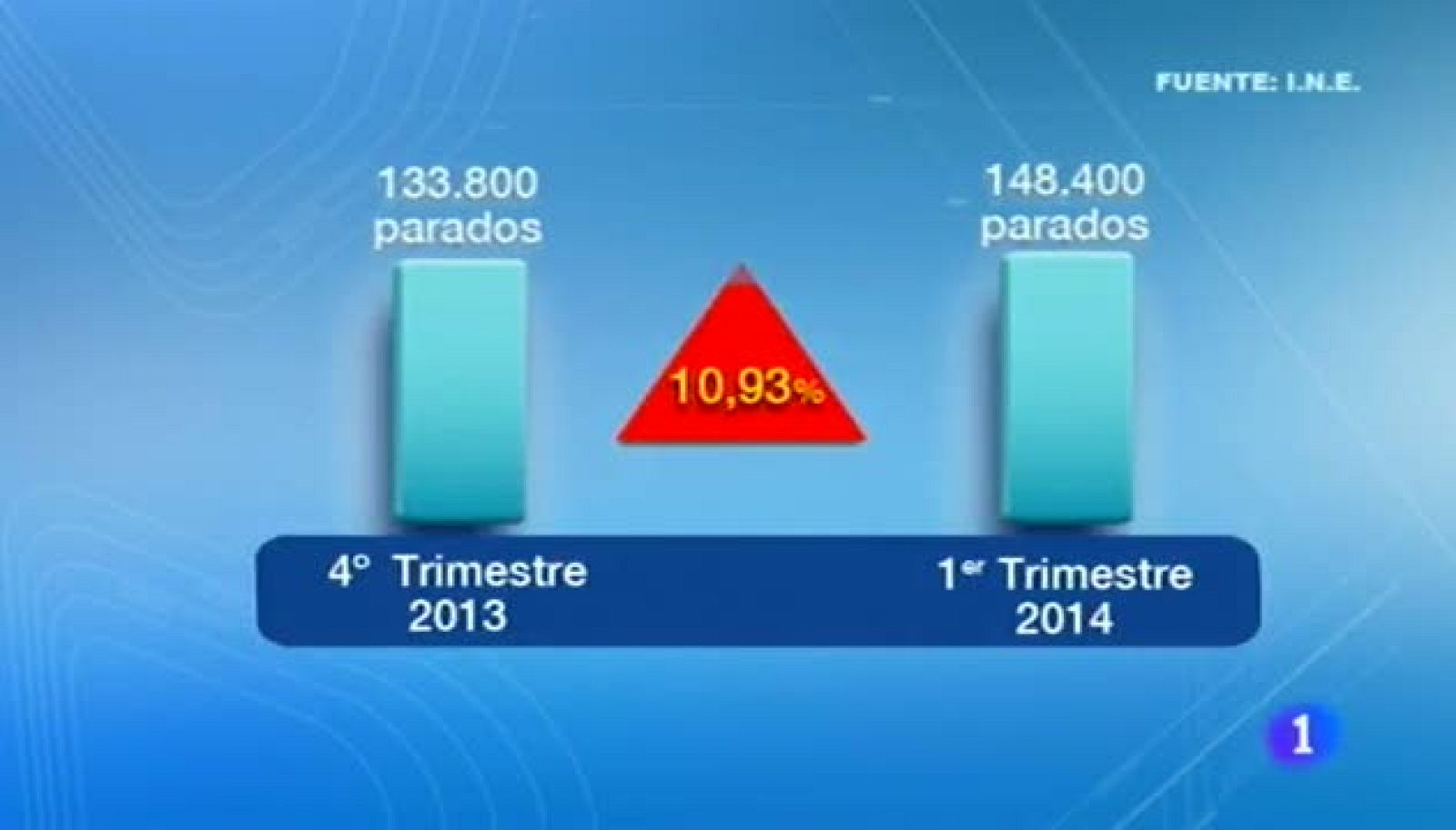 Noticias Aragón 2 - 29/04/14 | Ver
