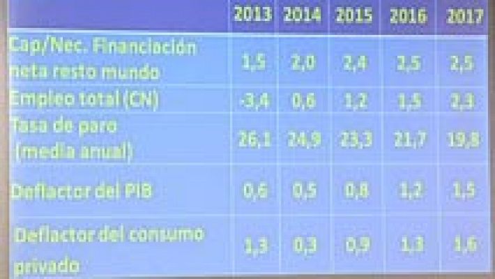 Guindos asegura que en 2015 habrá 100.000 parados menos que a finales de 2011