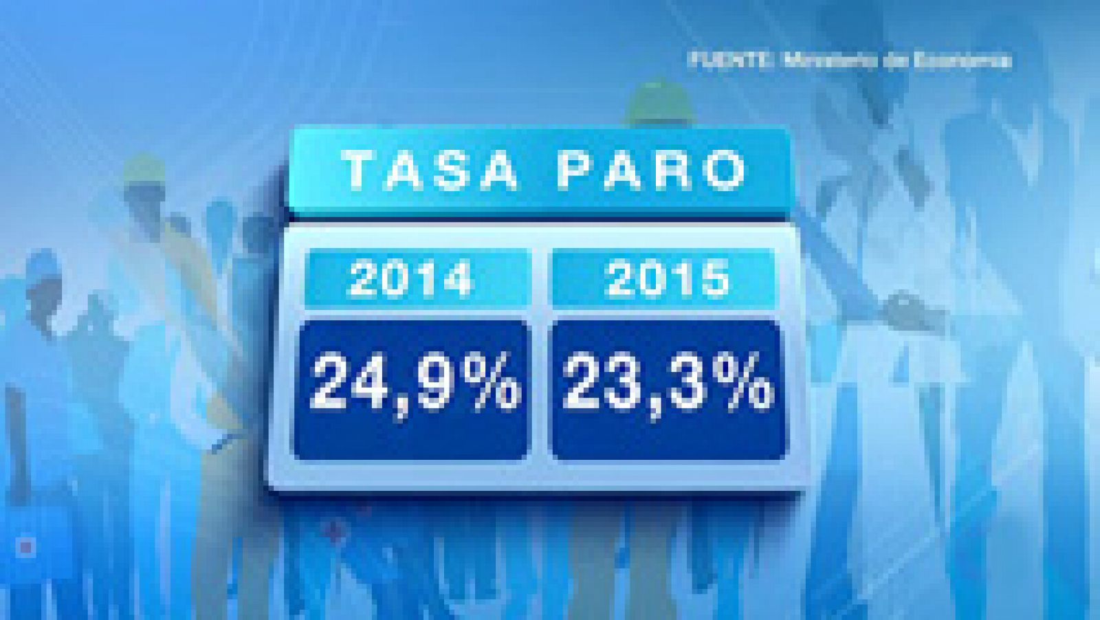 El Gobierno mejora las previsiones macroeconómicas