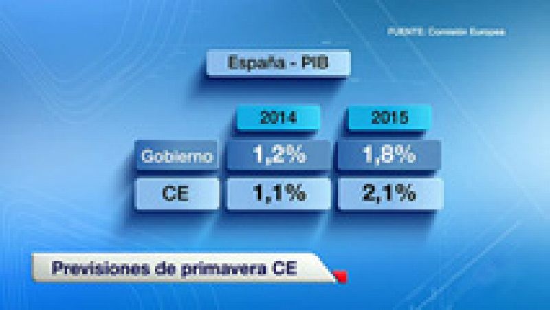 España crecerá en 2015 por encima de la media de la zona euro