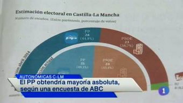 Noticias de Castilla-La Mancha 2 - 05/05/14