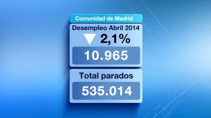 Informativo de Madrid - La Comunidad de Madrid en 4' - 06/05/14