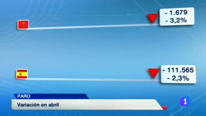 Telenavarra - Telenavarra - 06/05/2014