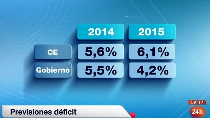 Parlamento - La economía