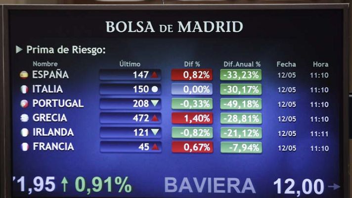 La tarde en 24h - El IBEX sube un 0,19% y el bono a 10 años cae al 2,9% tras éxito de las emisiones del Tesoro