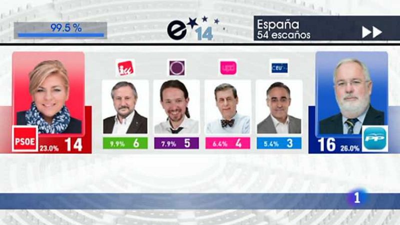 Especial informativo: Elecciones al Parlamento Europeo 2014 - VER AHORA 