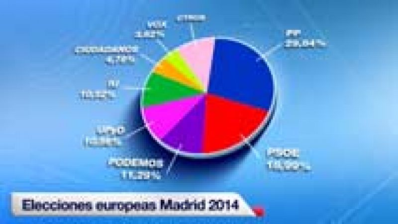 La Comunidad de Madrid en 4' - 26/05/14