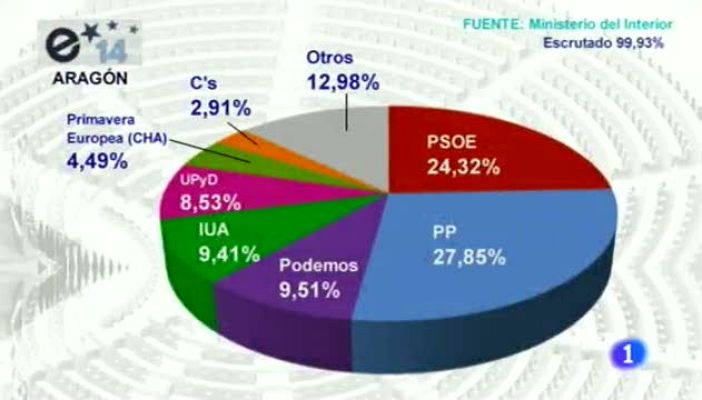 Noticias Aragón - Noticias Aragón-26/05/14