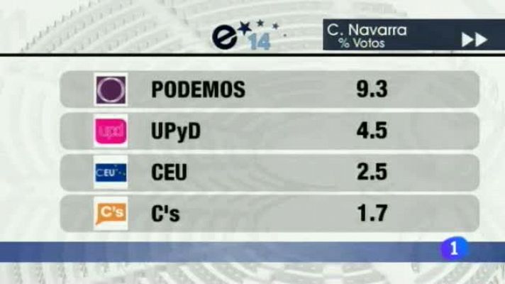 Telenavarra - Telenavarra 2 - 26/05/2014