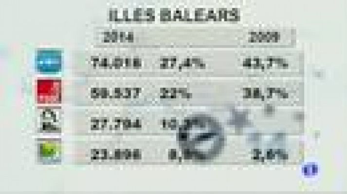 Informatiu Balear - Informatiu Balear 2 - 26/05/14