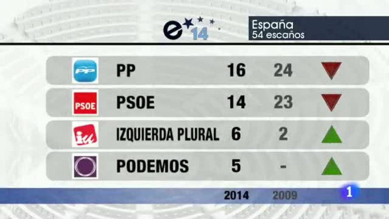 Noticias Andalucía - 26/05/2014 | Ver