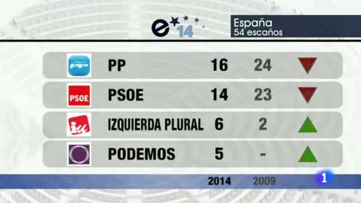 Noticias Andalucía - Noticias Andalucía - 26/05/2014