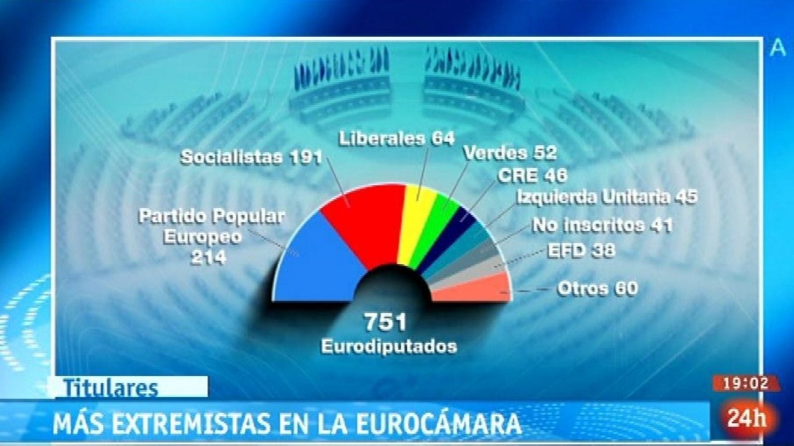 Parlamento - Parlamento en 3 minutos - 31/05/2014