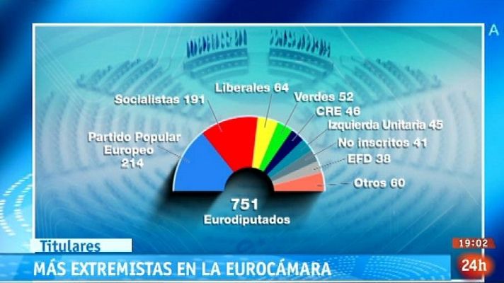 Parlamento - Resumen del 31/05/2014