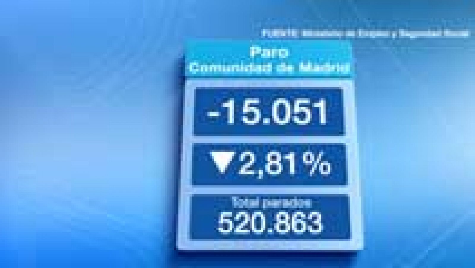 Informativo de Madrid: La Comunidad de Madrid en 4' - 03/06/14 | RTVE Play