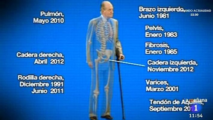 La mañana - La salud de rey