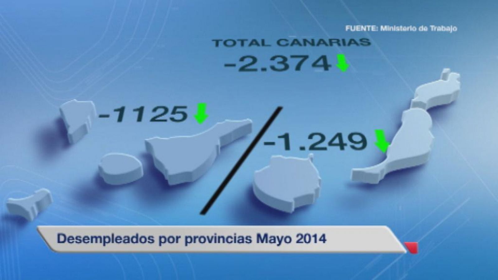 + Canarias - 03/06/14