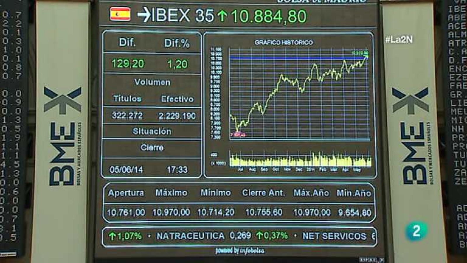 La 2 Noticias - 05/06/14 - ver ahora