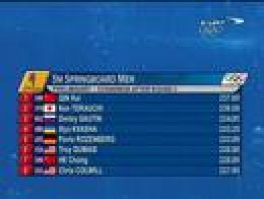  - Saltos trampolín preliminares.3 MTS