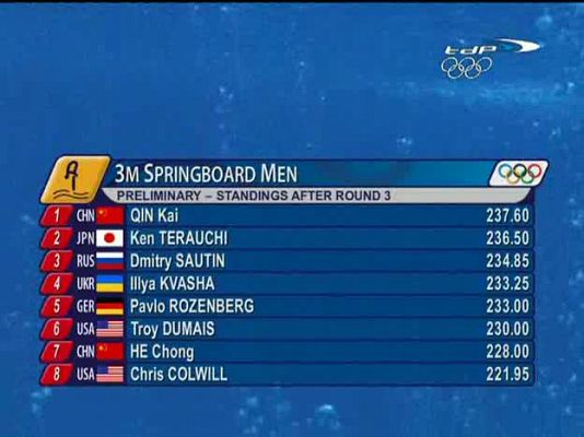  - Saltos trampolín preliminares.3 MTS