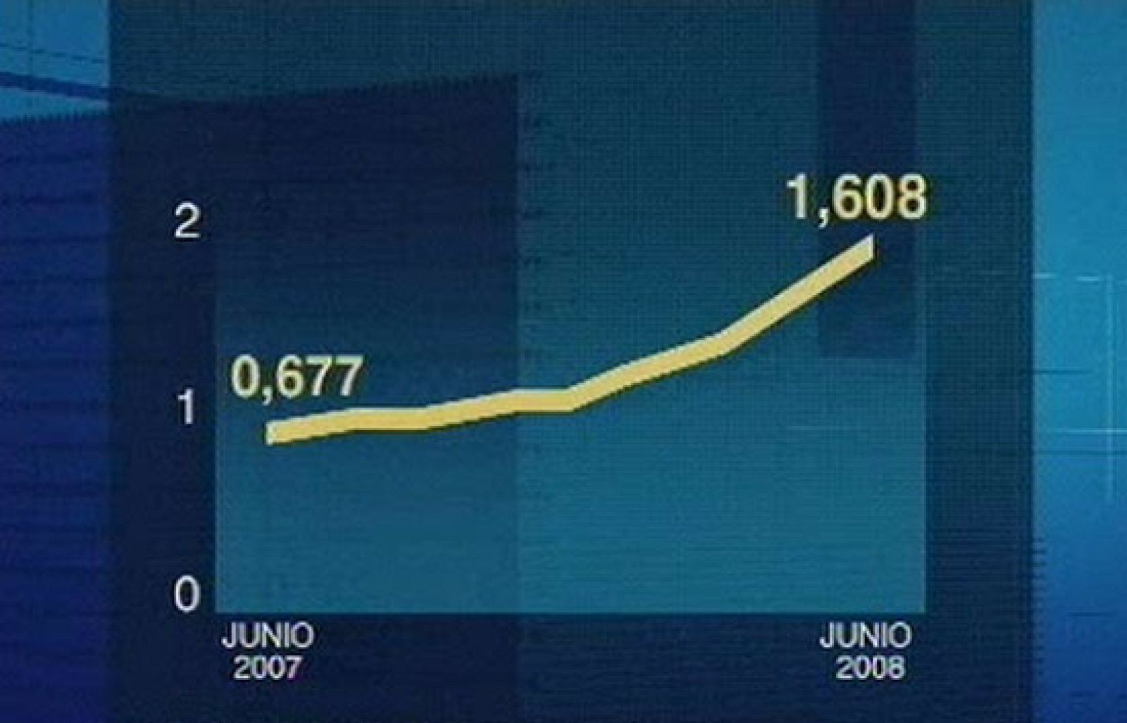 Cada vez más gente tiene dificultades para hacer frente a sus deudas | Ver