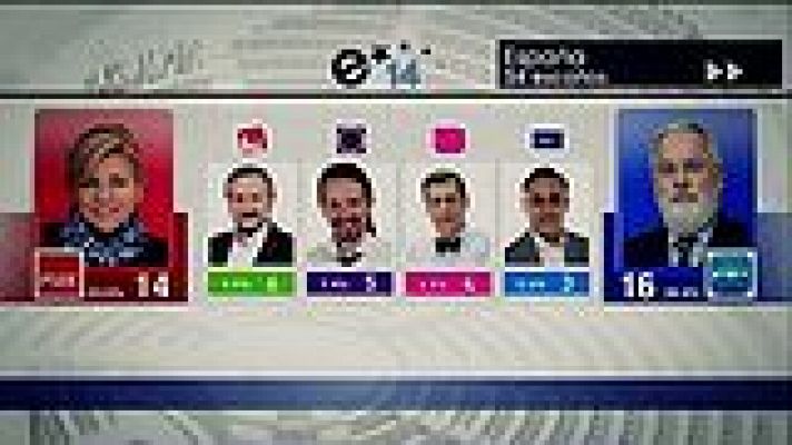 UNED - La delicada representación política