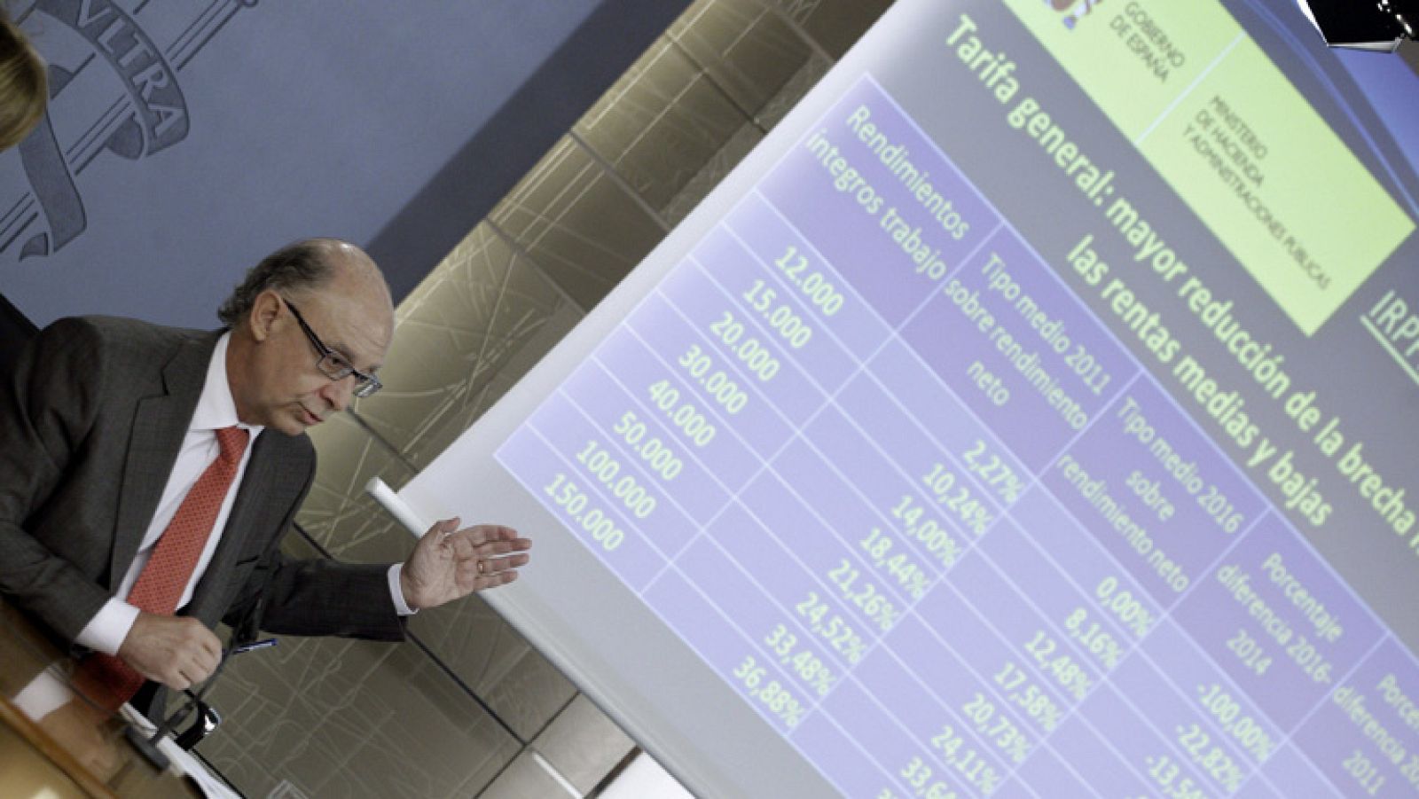 Con la reforma fiscal del Gobierno los tramos del IRPF se reducen de siete a cinco