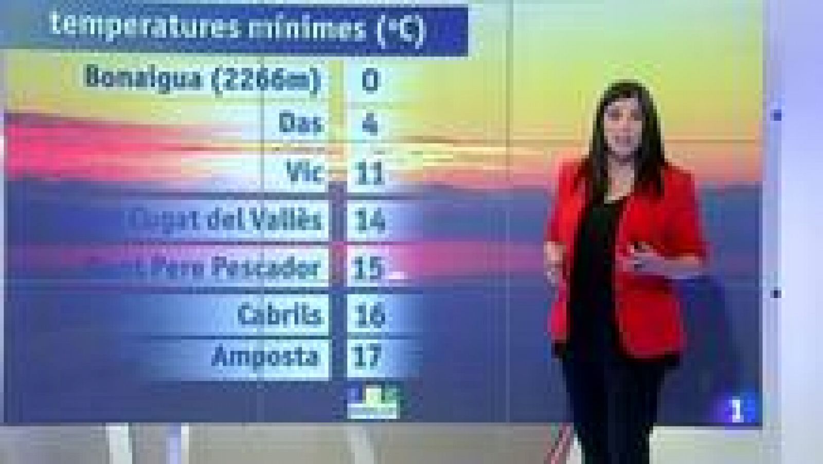 L'Informatiu: El temps - 08/07/14 | RTVE Play