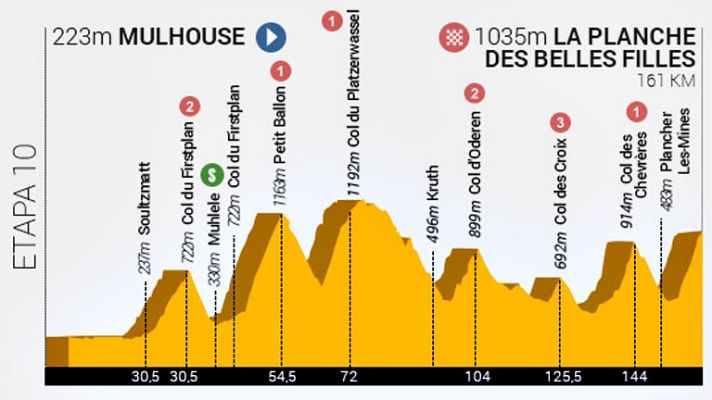 Tour de Francia - La  Planche des Belles Filles como colofón a una gran etapa