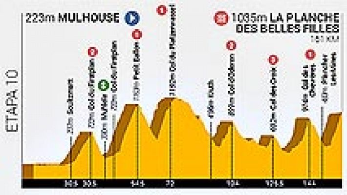 La  Planche des Belles Filles como colofón a una gran etapa