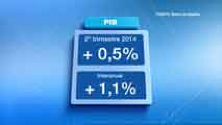 La economía creció medio punto en el segundo trimestre