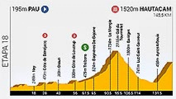 Tourmalet y Hautacam, los últimos trenes de este Tour