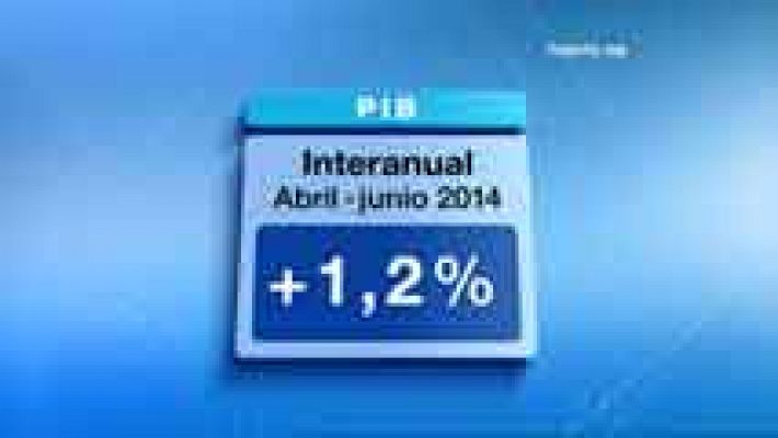 El PIB ha crecido un 0,6% en el segundo semestre del año