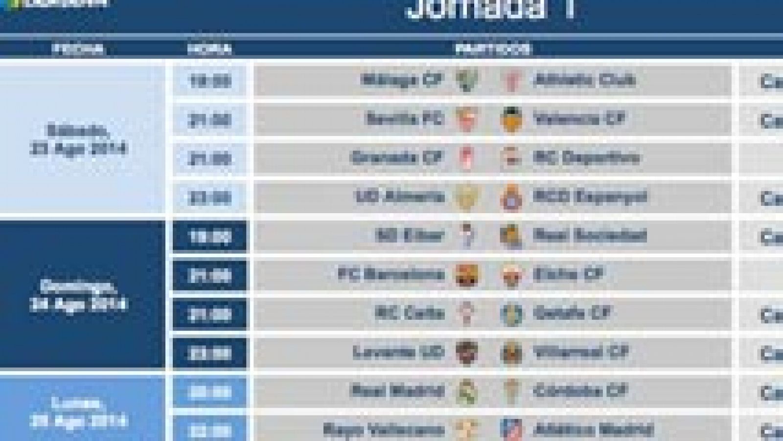 La Liga de Fútbol Profesional (LFP) ha modificado los horarios de los partidos de la primera jornada de la Liga BBVA Celta-Getafe y Sevilla-Valencia, programados para el viernes 22 de agosto pero que ahora pasan al sábado y domingo para no coincidir con el partido de vuelta de la Supercopa entre el Real Madrid y el Atlético de Madrid.