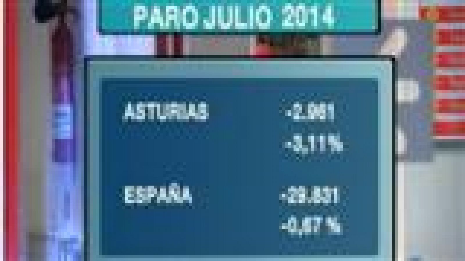 Panorama Regional: Asturias en 2' - 04/08/14 | RTVE Play