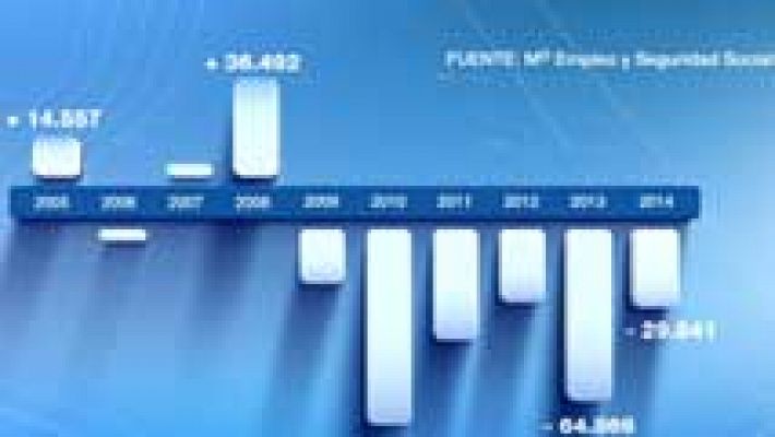 Telediario 1 - El paro bajó en julio en 29.841 personas