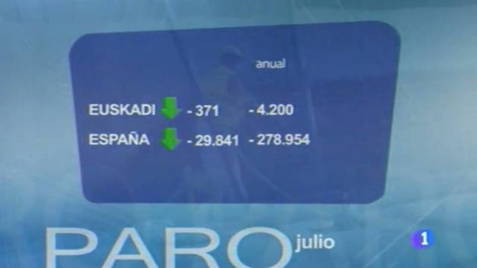 Telenorte País Vasco 2 - 04/08/14