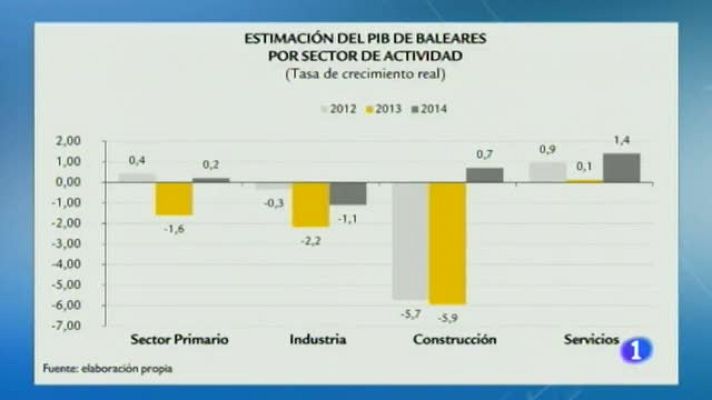 Informatiu Balear - Informatiu Balear 2 - 07/08/14