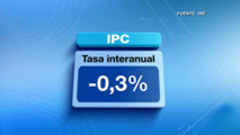 Los precios cayeron un 0,3% en julio respecto a un año antes por el abaratamiento de los alimentos