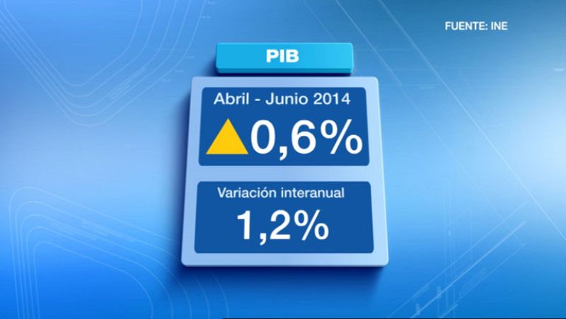 La economía española encadena cuatro trimestres de crecimiento