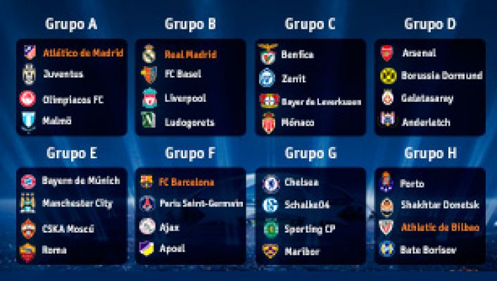 Sorteo fase de grupos UEFA Champions League