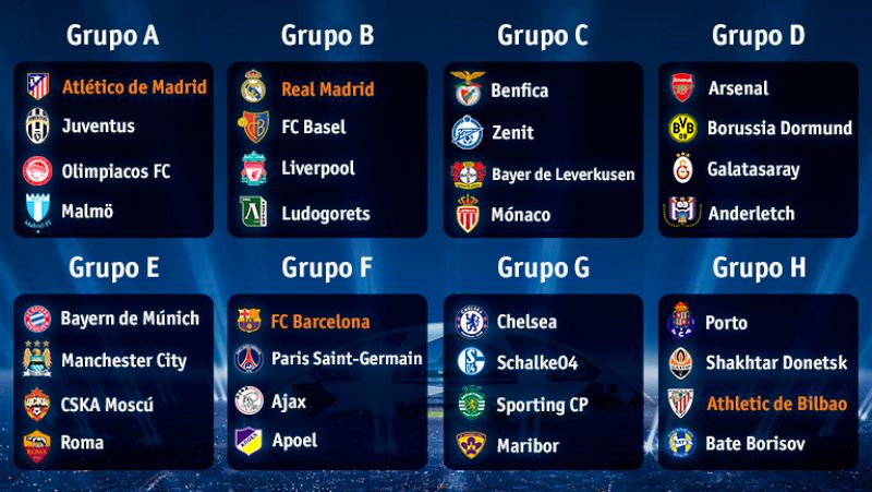 Fútbol - Sorteo fase de grupos UEFA Champions League - ver ahora 