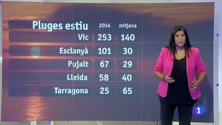 L'Informatiu - El temps - 01/09/14