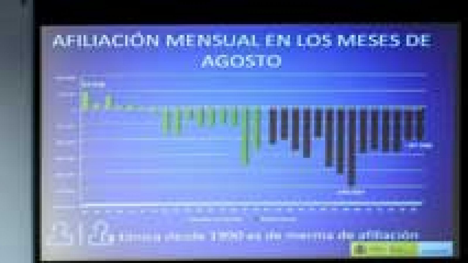 Informativo 24h: Sube el paro y baja la afiliación en agosto | RTVE Play