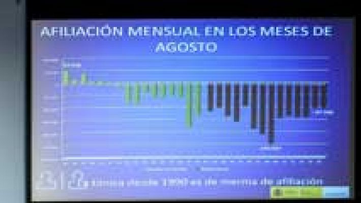 Sube el paro y baja la afiliación en agosto